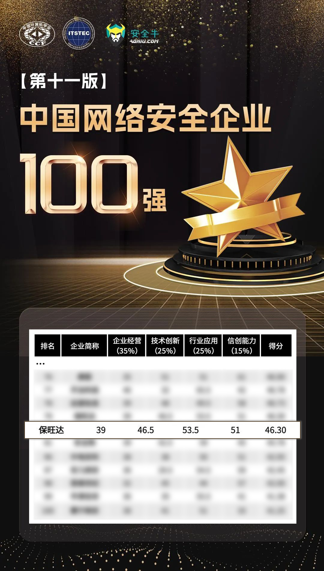 实力攀缘，，，更上一层 | KB88凯时官网再度上榜清静！！吨泄缜寰财笠100强》