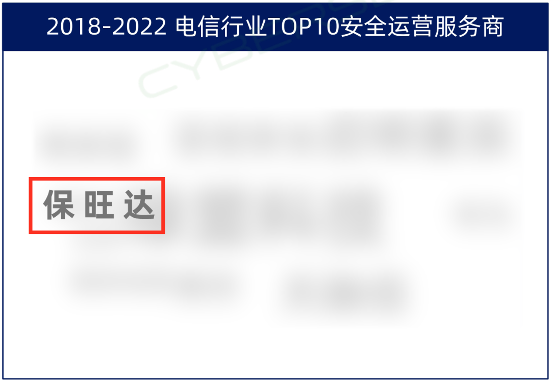 TOP10厂商！！KB88凯时官网入选电信行业TOP10清静运营服务商，，实力领跑赛道