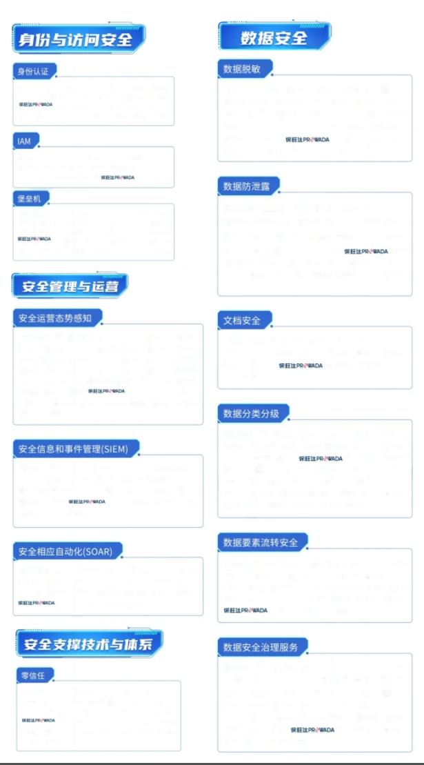 多领域结构，，，构建全方位数据清静系统｜KB88凯时官网入选信通院《数字清静护航手艺能力全景图》多个细分领域