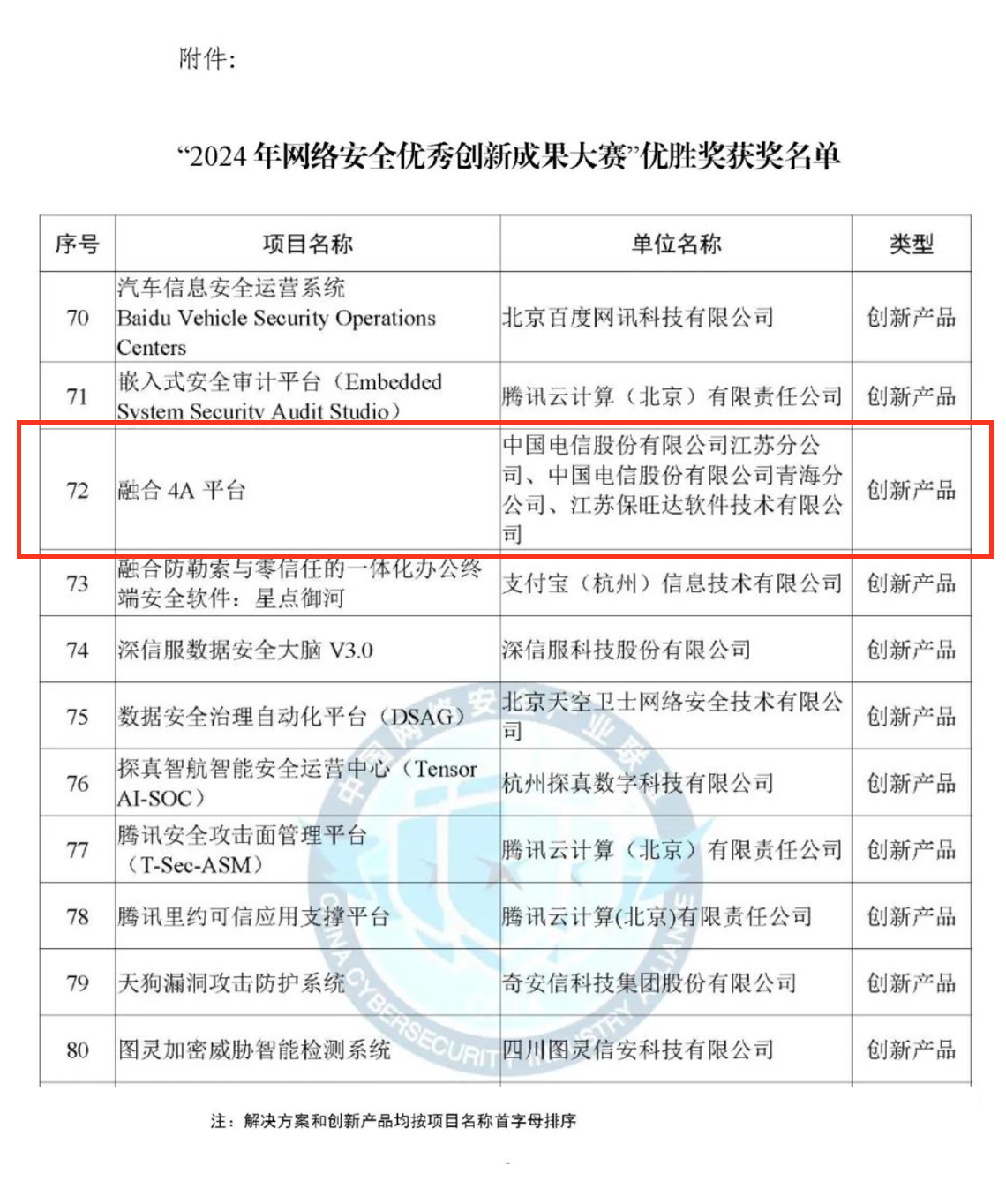 CCIA严选效果！KB88凯时官网融合4A平台荣获“2024年网络清静优异立异效果大赛”优胜奖